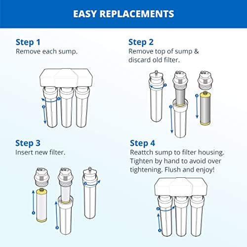 Aquasana Under Sink Water Filter System - Reduces PFAS, Lead, & Chlorine in Drinking Water - Under Counter Claryum Filtration for Kitchen - 3-Stage Max Flow - Brushed Nickel Faucet - AQ-5300+.55 - Image 5