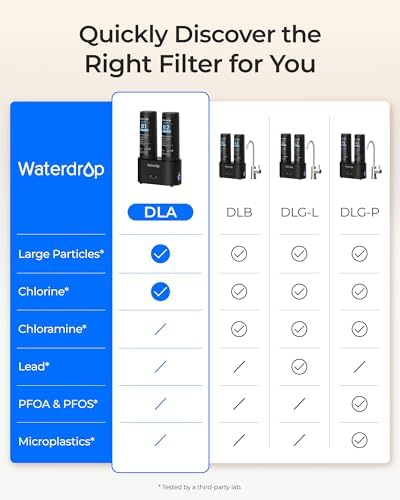 Waterdrop DLA Under Sink Water Filter System, No Drill Required, 2 Stage - Image 5