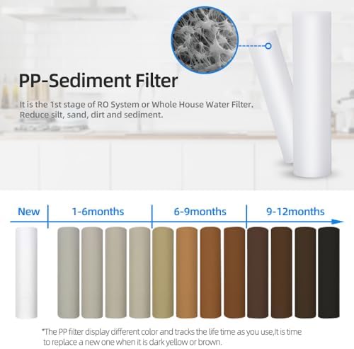 Geekpure 2 Stage Whole House Water Filter System-1"NPT Brass Port - Image 6