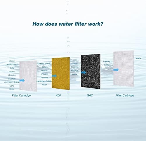 H&G Lifestyles Whole House Water Filtration System Portable Water Softener and Water Filter Bundles - Image 5