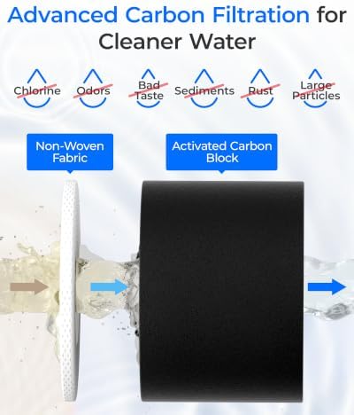 Waterdrop 3US-AF01 Water Filter Replacement for Filtrete® 3US-AS01 System - Image 5