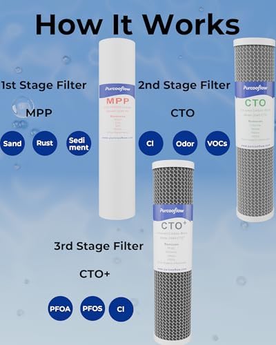 3-Stage Whole House Water Filter System, 20x4.5 Inch, Includes 2 Sets of PP, CTO & PFAS Carbon Block, 1" NPT Brass Ports, Drain Valves, Wrench & Install Kit - Image 3