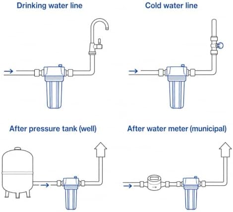 CFS Water Filter Housing Kit, 10 x 2.5 in, 1/2 in NPT, Carbon Block - Image 7