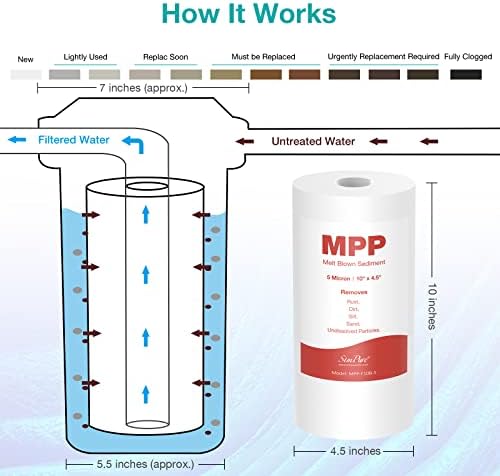 SimPure 2-Stage 10" x 4.5" Whole House Water Filter Replacement - Image 2