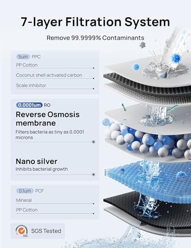 DREO WF511 Reverse Osmosis Water Filter, 7-Stage RO Water Filtration System Removes 99.99% Contaminants, Installation-Free, TDS Reduction, BPA-Free Pitcher, 3:1 Pure to Drain - Image 2