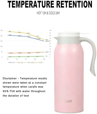 GiNT 51 Oz Stainless Steel Thermal Coffee Carafe, Double Walled Vacuum Insulated Flask, 12 Hour Heat Retention, 1.5 Liter Tea, Water, and Coffee Dispenser (Upgraded version Pink) - Image 5