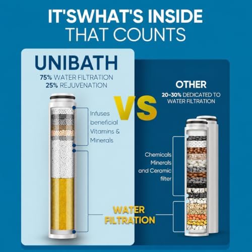 Shower Filter Compatible with Cobbe Shower Head Filter Replacement - Image 4