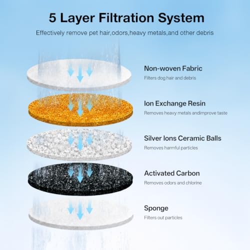 Replacement Filters for Petlibro Capsule Dog Fountain PLWF008-12 Packs Replacement Filters+12 Pre-Sponges with 1 Clean Brush|Multi-Filtration Flow Rate|Remove Odor - Image 2