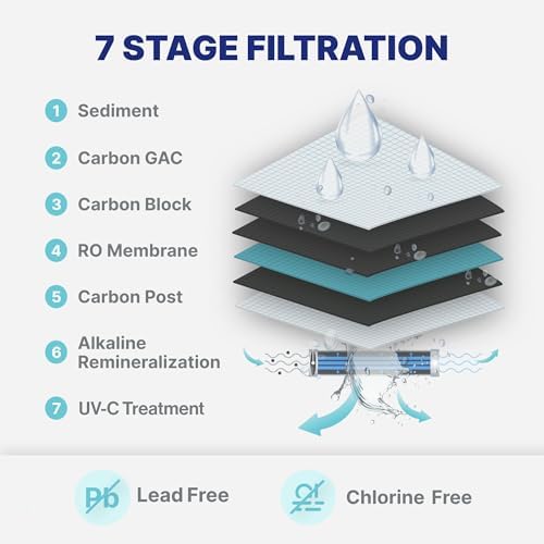 NU Aqua 7-Stage RO System with Pump + 3-Stage Whole House Filter System - Image 3