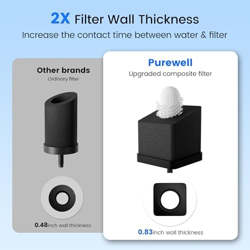 Purewell 3-Stage Composite Carbon Filter for Chlorine Reduction, 2X Thickened Walls, Up to 20,000 Gallons, Replacement Filters Berlkey, ProOne & Purewell Gravity Systems (2 Pack, SS Series, PF-6) - Image 6