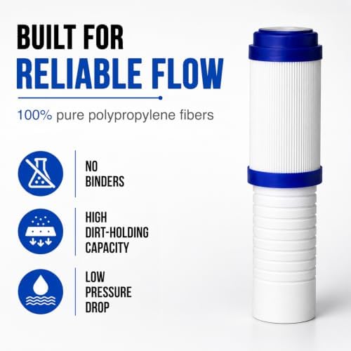 Tucker® Sediment Carbon Combo Filter 2.5 x 10 Inch - 5 Micron Chloramine Filtration – Ideal Water Filter for Window & Solar Panel Cleaning - Polypropylene Cartridge for Rival Cart - Image 2