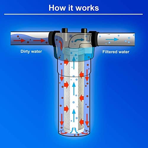Standard Whole House Coconut Shell Carbon Block 5 Micron Water Filter 20” x 2.5” Fits 20” x 2.5” Housings. Remove Chlorine and Bad Odor. Compatible with C1-20, HX-CB-25-2010, F3WCB32 Pack of 20 - Image 6
