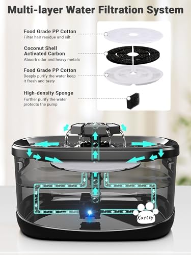 Kastty 2.5Gal/9.5L Dog Water Fountain 3 Flow Modes Cat Fountain,FS68 - Image 4