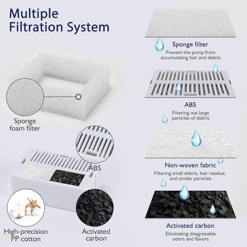 Lawfery 8 Pack Ceramic Cat Water Fountain Filters Replacement - Image 4
