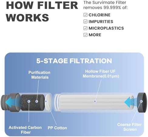 SurviMate Purified Water Bottle for Camping, Hiking, Backpacking and Travel, BPA Free with 5-Stage Intergrated Filter Straw - Image 2