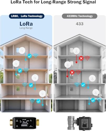 Frizzlife LR80 Smart Water Leak Detector ONLY for LPG365 Shutoff Valve, LoRa Long-Range Leak Sensor, Triggers Automatic Valve Shutoff with APP Push, Sound＆Silent Alarm, 3pcs - Image 3