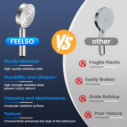 FEELSO Filtered Shower Head with Handheld, High Pressure Shower Filter Head - Image 7