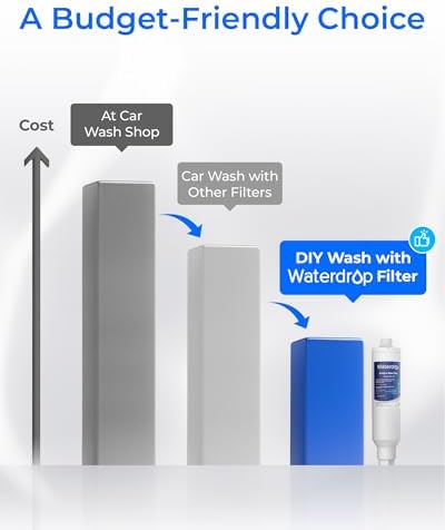 Waterdrop Hard Water Filter for Hose Car Wash, Reduces Hard Water Spots - Image 4