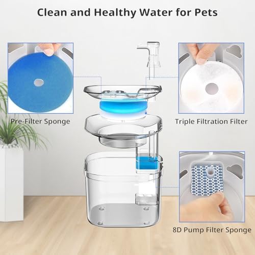 Cat Pet Water Fountain Filters, 10 Pack Replacement Filters Fit for Square 2.2L/73oz Automatic Pet Fountain, Diameter 4.1 Inch Filter with Triple Filtration System (10+10+10) - Image 4