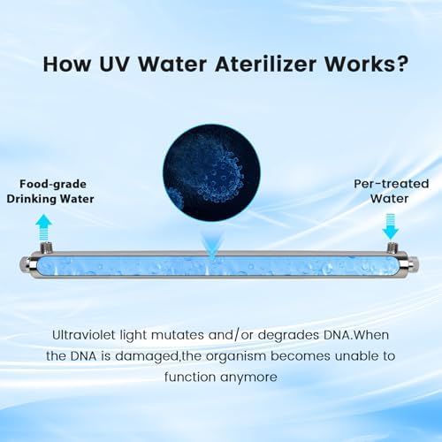 12 GPM Whole House UV Water Filter，uv Light Water Purifier with 1 Extra UV Tube， 55W Ultraviolet Purifier for RO Systems, 3s to Fill a 200ml Water Cup - Image 3