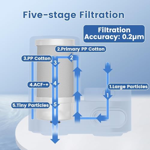Vortopt Faucet Water Filter for Sink, 350 Gallon Water Purifier for Sink. - Image 2