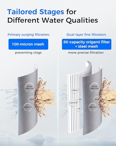 Waterdrop BG101 Spin Down Sediment Filter, 100+5 Micron PP Pleated Filter - Image 5