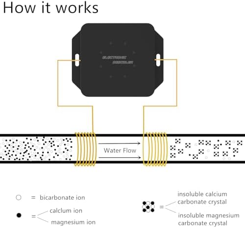 Electronic Water Descaler System, Salt-Free Whole House Water Conditioner - Image 2