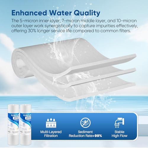 PUREPLUS 5 Micron 10"x2.5" Whole House Sediment Water Filter PP10 6 Pack - Image 5