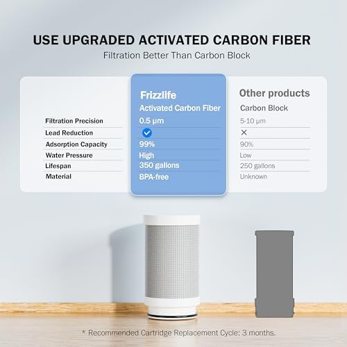 Frizzlife Water Filter for Sink Faucet, 2 Filters Certified Reduce 99% Lead, Heavy Metal For Skin Care, 360° Rotating＆304 Stainless Steel Tap Purifier for Kitchen Sink/Bathroom, 700 Gallons, FS99 - Image 2