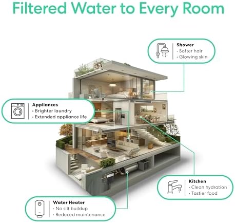 Brio Whole House Water Filter System for Heavy Metal Reduction w/Gauges | 2 Stage Fast-Flow Filtration (Sediment, GAC + KDF) 4.5" x 20" Filters | Improves Taste & Protects Home Appliances | 900 GPH - Image 5