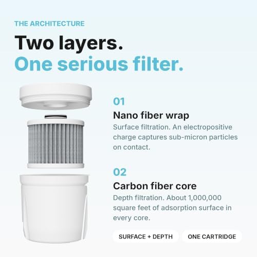 Epic Water Filters Pure REPLACEMENT Compatible with Epic Pure Water Pitcher/Removes Fluoride, Lead, Forever Chemicals, Heavy Metals, Industrial Pollutants/Filters 100 Gallons - Image 5