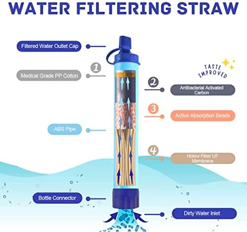Personal Water Filter Straw Outdoor Portable Filtration Emergency Survival Gear Water Solutions Tactical Gear for Hiking Camping Accessories Travel Hunting Fishing Outing Backpacking - Image 2