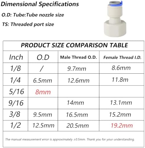 1/2" FPT x 5/16" Quick Connect Straight Adapter for RO, 3-Pack - Image 2