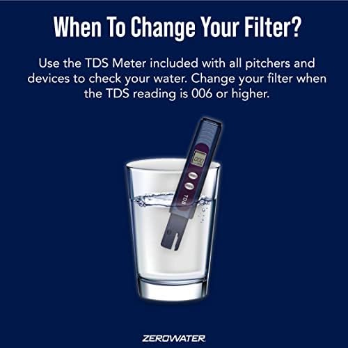 (Package Of 6) ZeroWater ZR-001 One-Pack Water Filter Replacement Cartridge (1 Pack), 3 x pack of 2 - Image 6