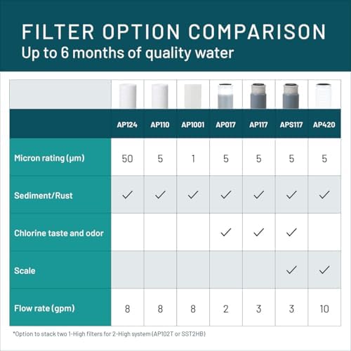 3M Aqua-Pure AP100 Series Whole House Water Filter Housing AP101T - Image 6