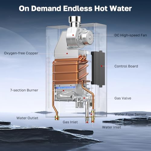 ThermoMate Natural Gas Tankless Water Heater with 3/4 Inch Valve Kit, Up to 5 GPM 113,000 BTU, High Efficiency Instant On-Demand Hot Water for Whole House Use, Indoor Residential Gas Heater - Image 3