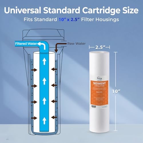iSpring FP15 NSF Certified Sediment Water Filter Cartridges Replacement, 5 Micron 10" x 2.5" Universal Sediment Filter, 15,000-Gallon Multi-Layer Cartridge - Image 5
