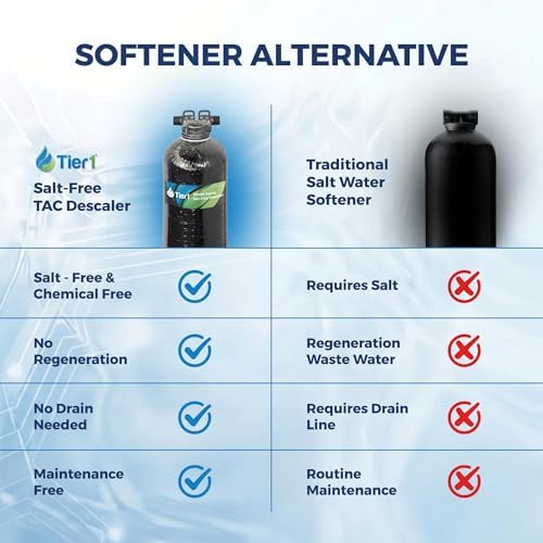 Tier1 900,000 Gallon Salt-Free Whole House TAC Scale Prevention System - Image 6