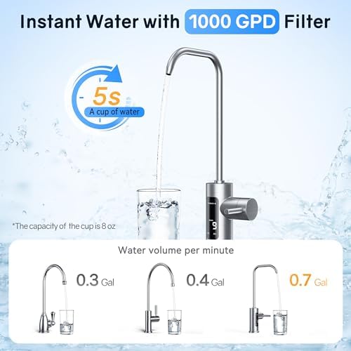 Thereye 8 Stage Reverse Osmosis System, 1000 GPD Tankless Reverse Osmosis Water Filter, Under Sink RO Water Filtration System, Reduce PFAS & TDS, Smart LED Faucet, 2:1 Pure to Drain, White - Image 3