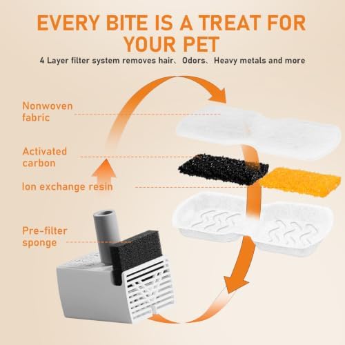 8Pcs Cat Water Fountain Filters Replacement - Image 5