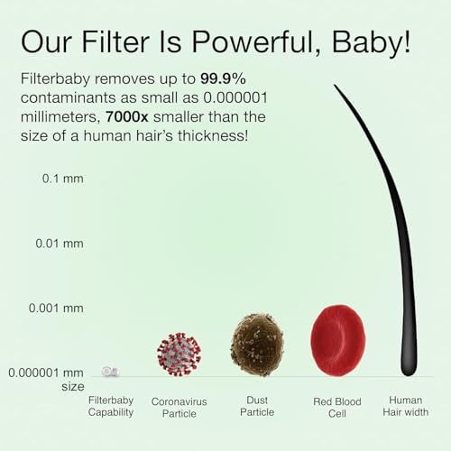 Filterbaby Skincare Filter 2.0, Skin Care Faucet Filter for Bathroom Sink, - Image 6