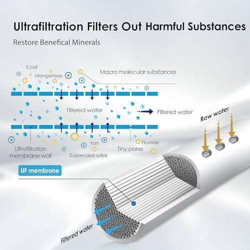Waterdrop TST-B 0.01μm Under Sink Water Filter System with Dedicated Faucet - Image 3