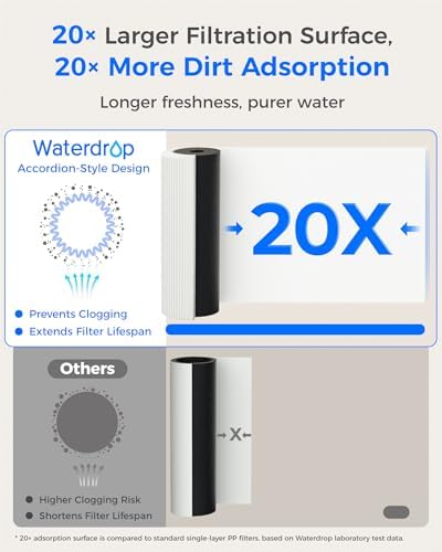 Waterdrop RF15-PF Replacement Filter - Image 5
