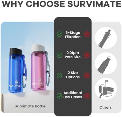 SurviMate Purified Water Bottle for Camping, Hiking, Backpacking and Travel, BPA Free with 5-Stage Intergrated Filter Straw - Image 4