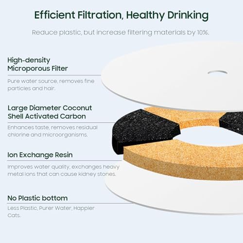 10 PCS Plastic Reduced Version Pet Cat Water Fountain Filters Fit For Solo 2/Solo SE,3 Pro/2S/3, Including Replacement Filters and Replaced Foam Pump Filter (10 pcs) - Image 4