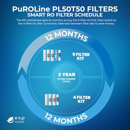 PuROLine PL50T50 RO Filter Replacement Kit with Reverse Osmosis Membrane - Image 5
