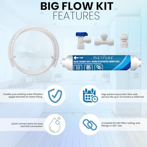 Metpure GAC Inline Filter Conversion 1/4" to 3/8” Big Flow Kit. Increase & Double Water Filtration Faucet Flow Rate of RO Reverse Osmosis System. Complete Kit with Filter, Tubing, and Quick Connectors - Image 2