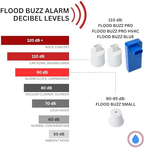 Flood Buzz Small Water Leak Detectors for Homes & Businesses - 3-Pack - Image 6
