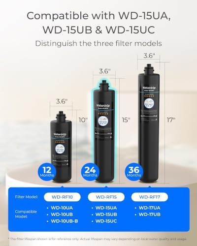 Waterdrop RF15 Water Filter Replacement for Waterdrop 15UA/15UB/15UC - Image 2