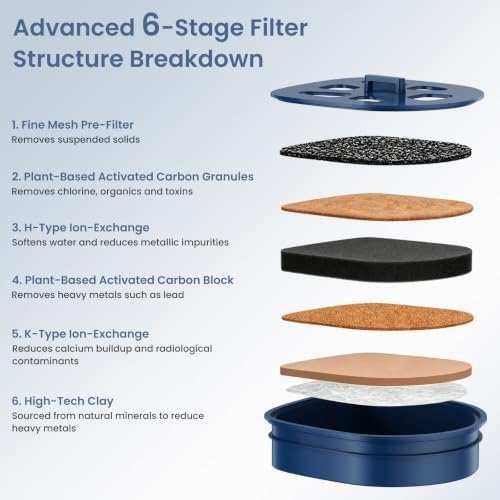 Pitcher Filter Replacement Compatible with LARQ Pitcher PureVis & LARQ Water Filtered Pitcher, Advanced Carbon Filters, Long‑Lasting filtration, 2 Pack - Image 3